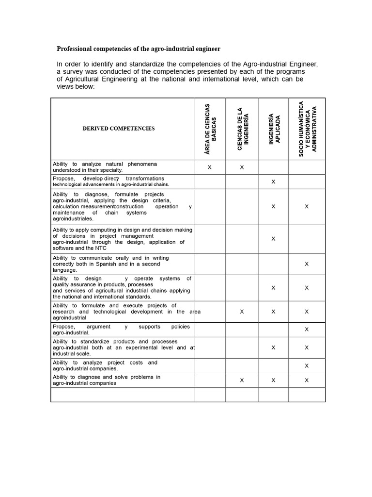 Professional Competencies of Agricultural Industrial Engineer 1 | PDF ...