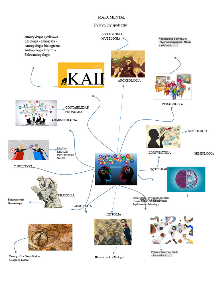 Mapa Myśli | PDF