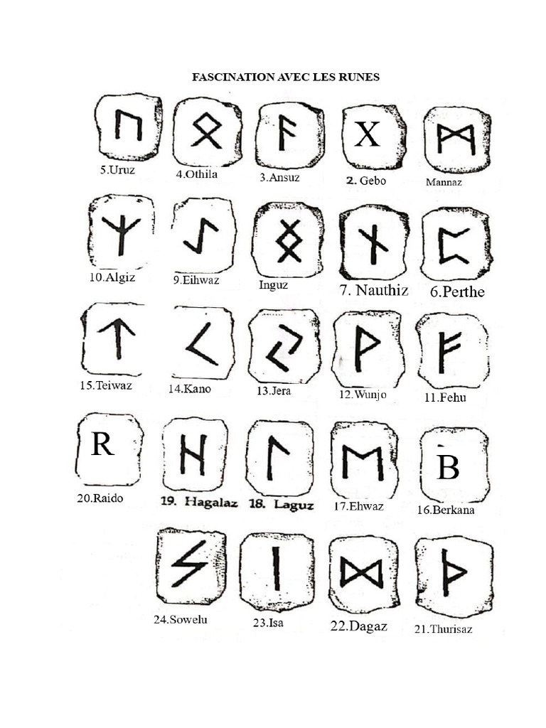 Interprétation des runes et significations | PDF | Bonheur