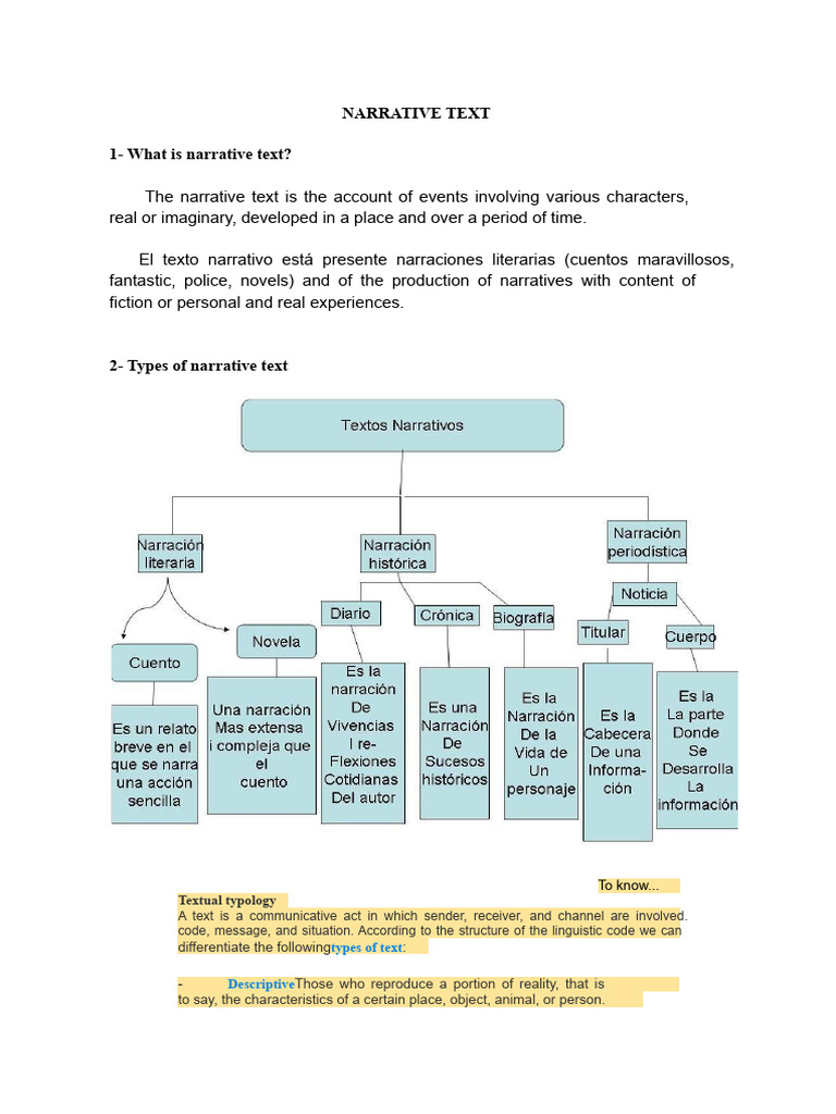 Understanding Narrative Text Types | PDF | Narrative | Writing