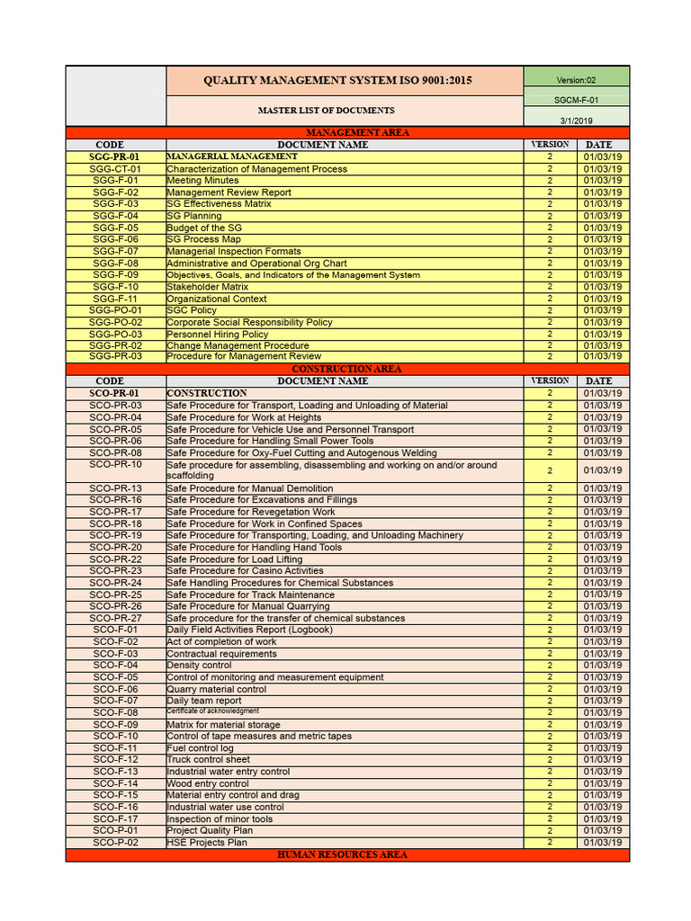 ISO 9001:2015 Quality Management Documents | PDF | Quality Management ...