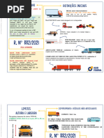 Vehicle Insurance Class Codes | PDF | Trailer (Vehicle) | Truck Driver
