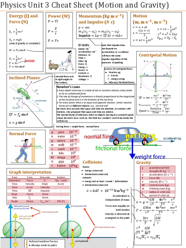 Physics Unit 3 Motion Cheat Sheet | PDF | Acceleration | Force