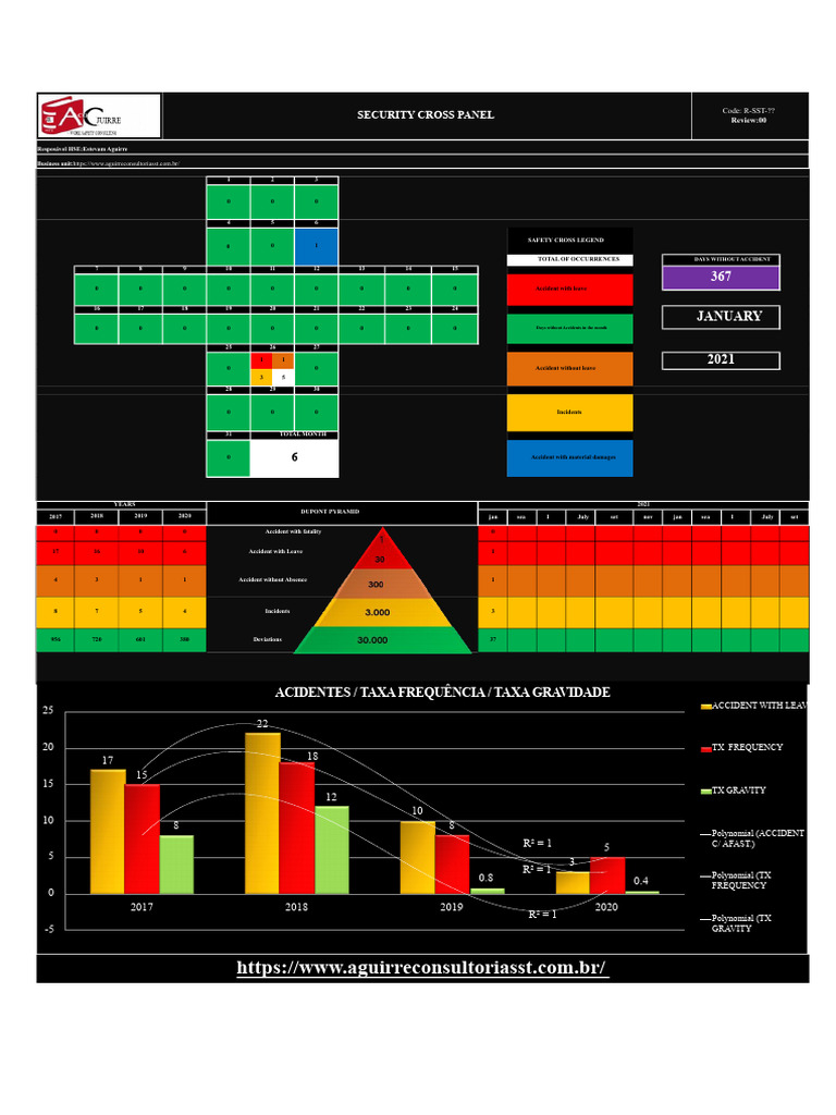 Safety Incident Report Overview | PDF | Safety
