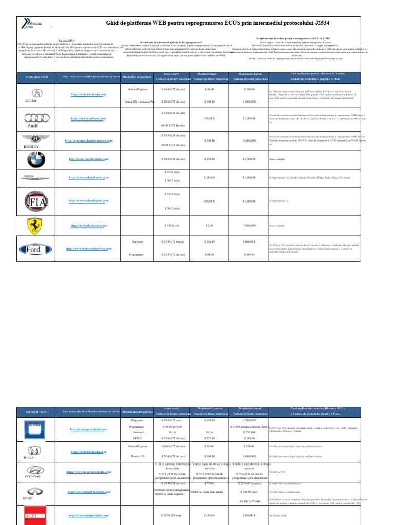 Manual j2534 Ghid Web Oem PDF | PDF
