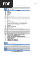 SARB BoP Codes For Inwards Transactions | PDF | Securities (Finance ...