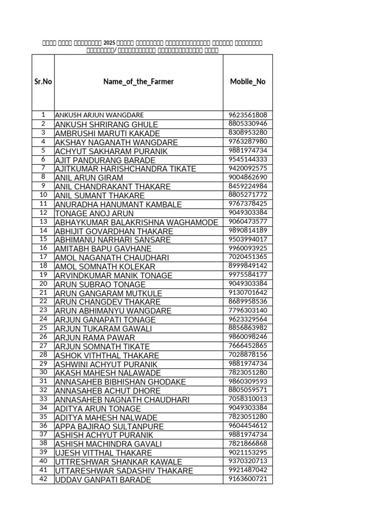 Farmer Contact List for Crop Damage | PDF