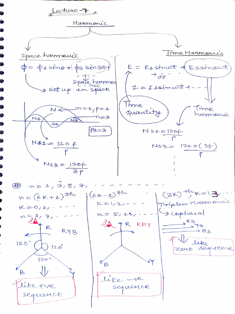 Synchronous | PDF