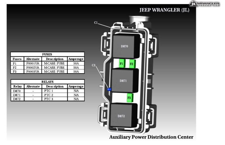 Power Distribution Center Auxiliary Layout | PDF