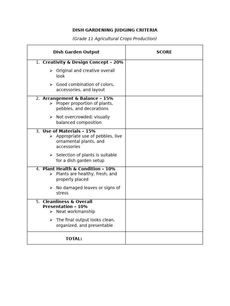Dish Garden Judging Criteria Guide | PDF