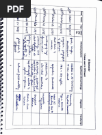 Outpatient Department Report Format | PDF