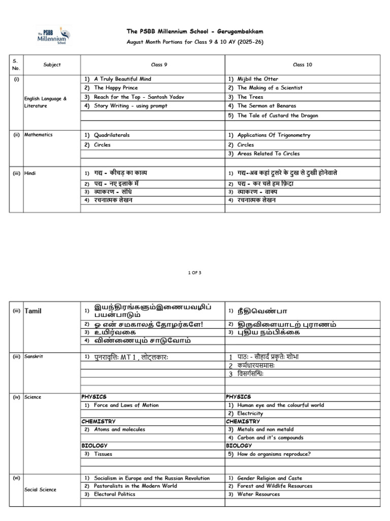 STD 9 & 10 August Month PORTIONS (25-26) | PDF