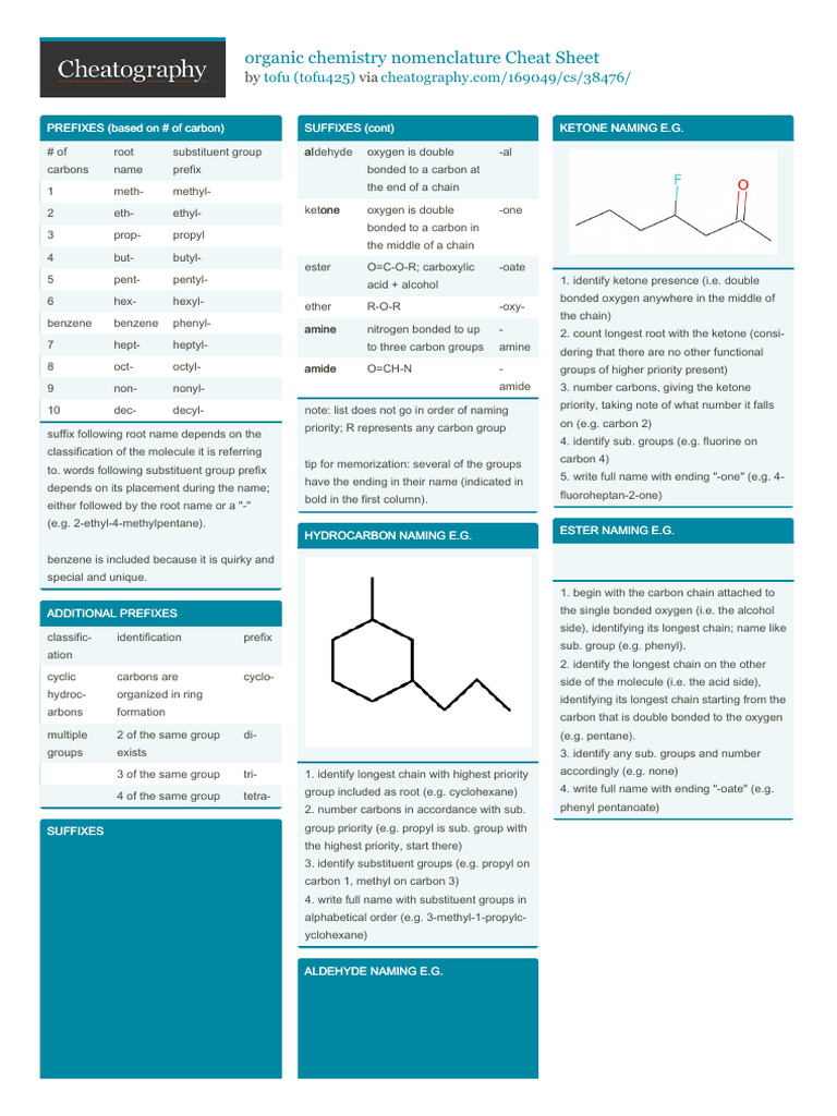 Tofu425 Organic Chemistry Nomenclature | PDF | Carbon Compounds ...
