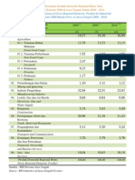 Persentage Distribution at Gross Regional Domestic Product by Industrial Origin at Constant 2000 Market Price in Jawa Tengah 2008 - 2010