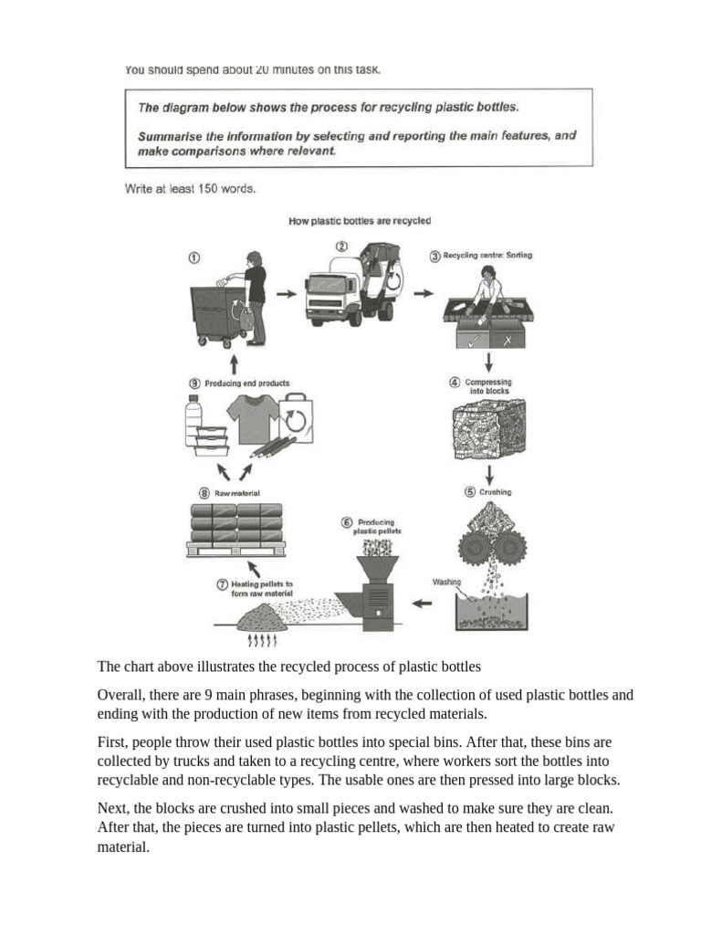 Plastic Bottle Recycling Process Explained | PDF