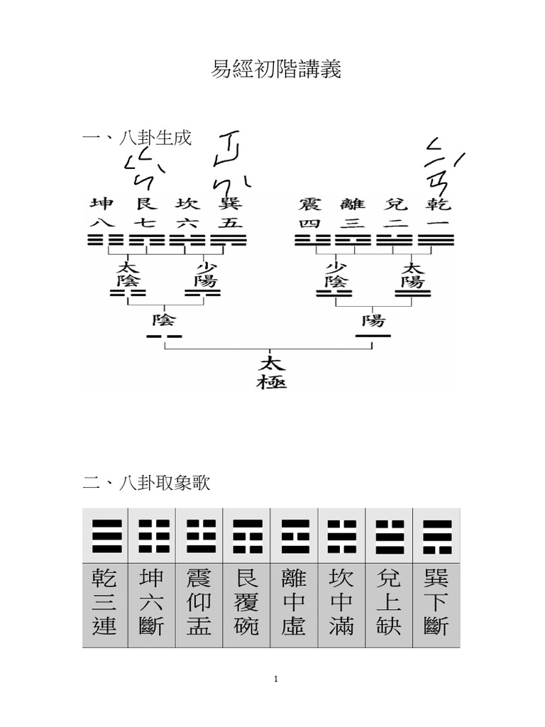 周易講義 (1930年) 　新田 興 (著) 大一國文易經初階講義| PDF