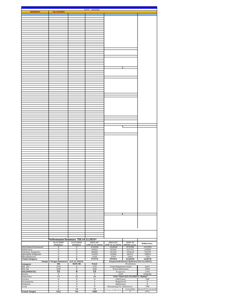 Doctor Duty Roster for December 15, 2025 | PDF | Facial Features ...