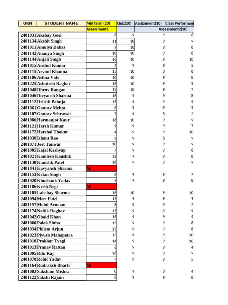 Student Performance Assessment Report | PDF