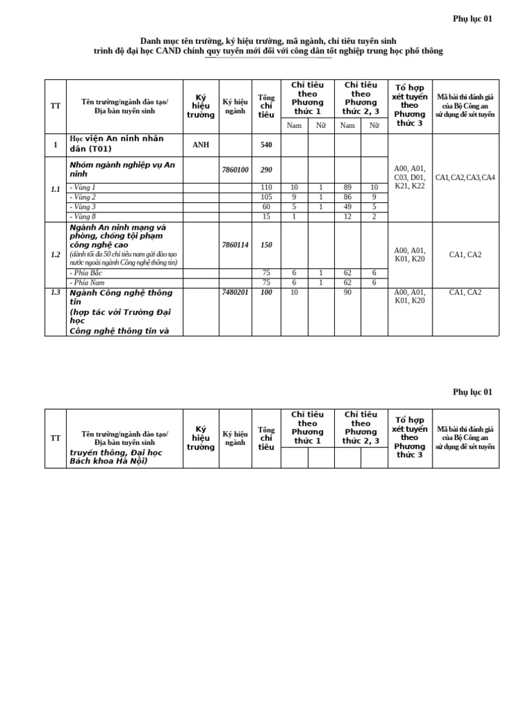 1 - PH LC 01 - Chi Tieu Di HC | PDF