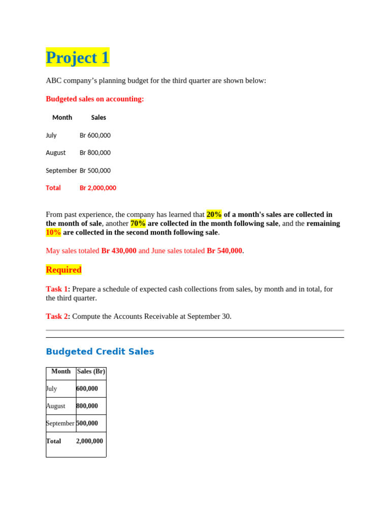 Project 1 | PDF | Financial Accounting | Financial Economics