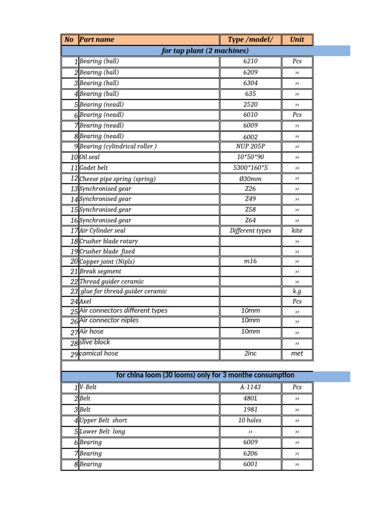 Industrial Machine Parts Inventory List | PDF | Sewing Needle | Bearing ...