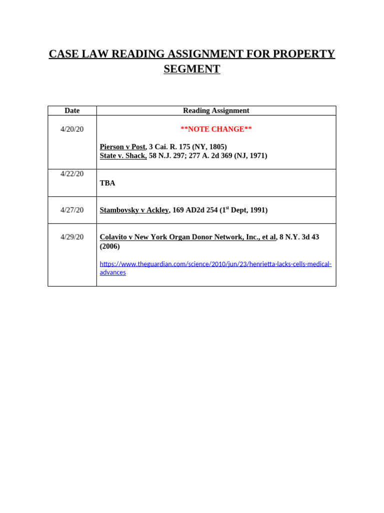 Property Case Law Reading List | PDF