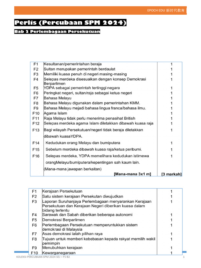 Perlis (Percubaan SPM 2024) : Bab 2 Perlembagaan Persekutuan | PDF