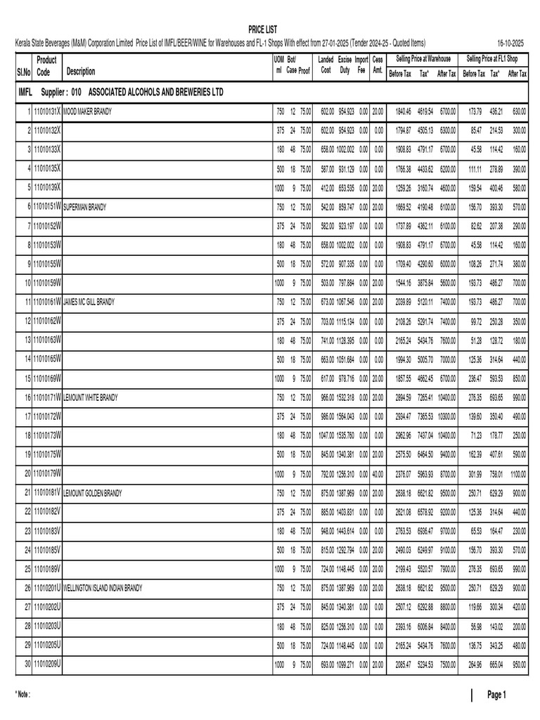 Kerala IMFL Price List 2025 | PDF | Fermented Drinks | Distilled Drinks