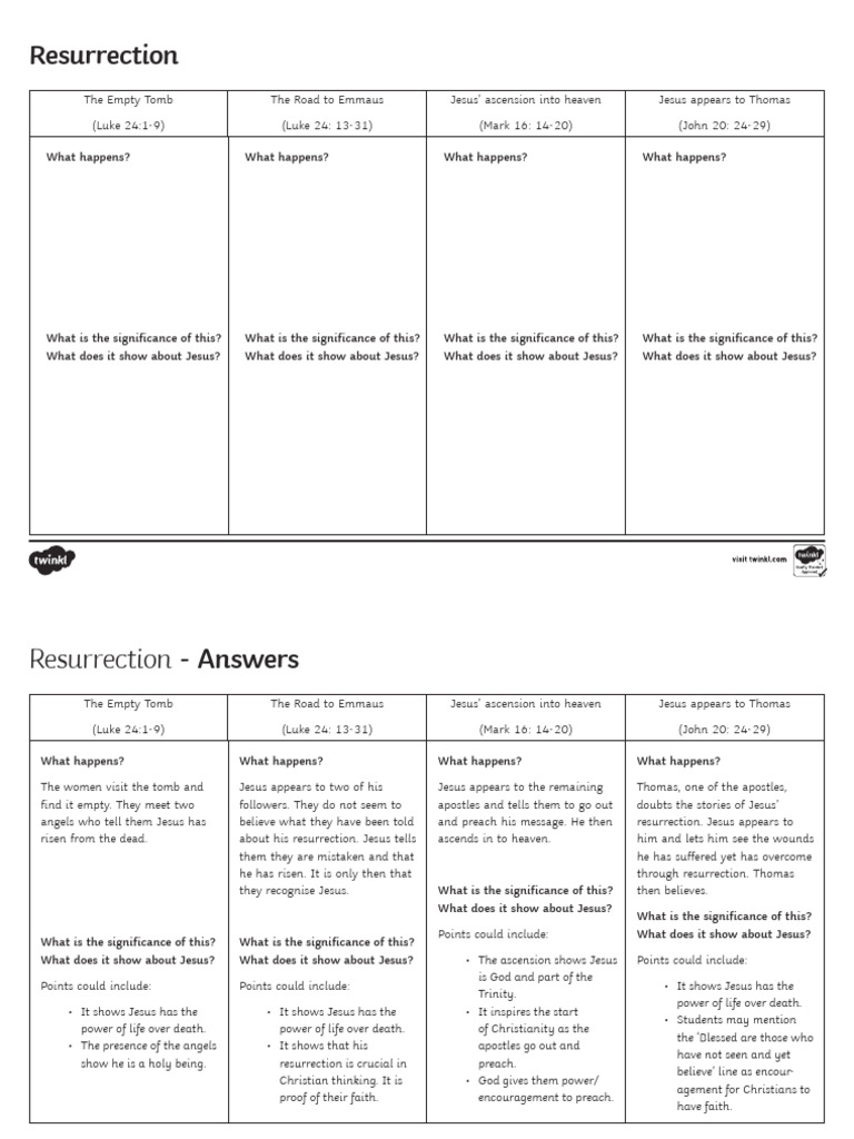 Resurrection Actvity Sheet | PDF | Resurrection Of Jesus | Jesus