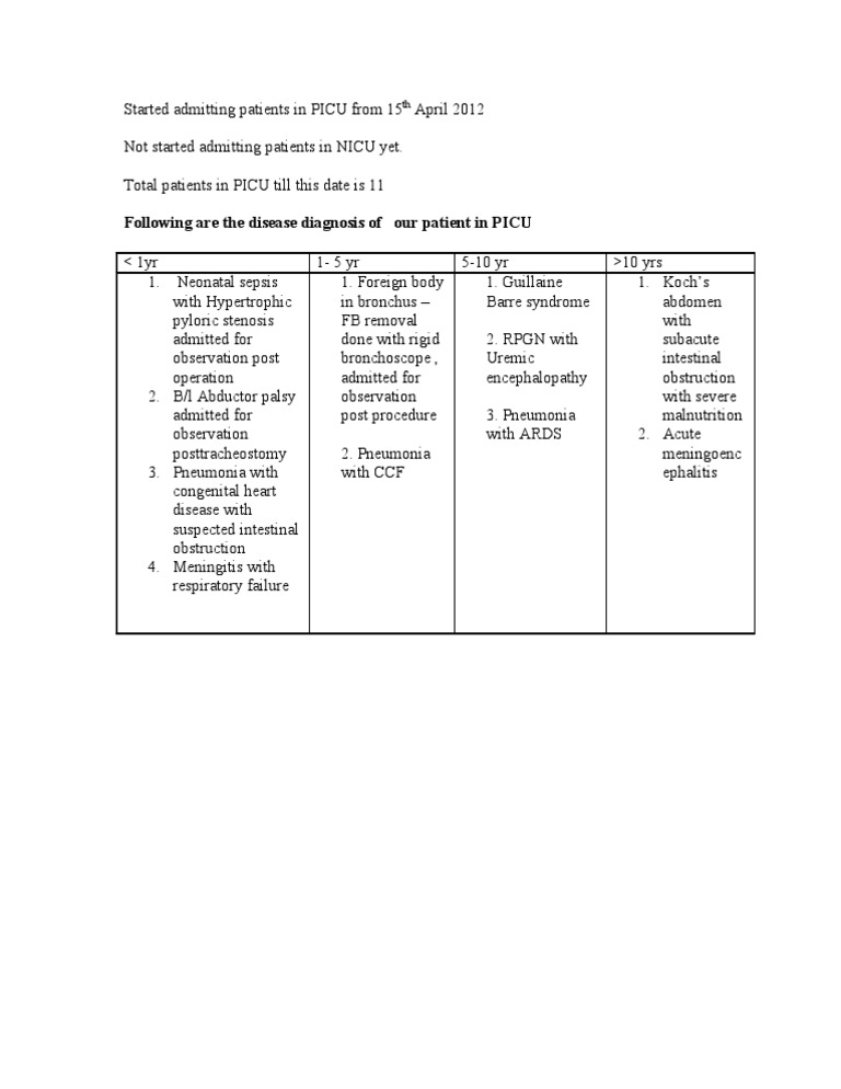 PICU | PDF | Self-Improvement
