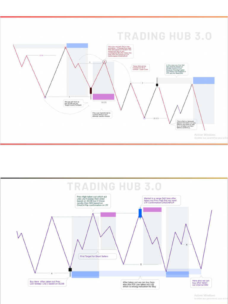 Diagrams Hub3 | PDF