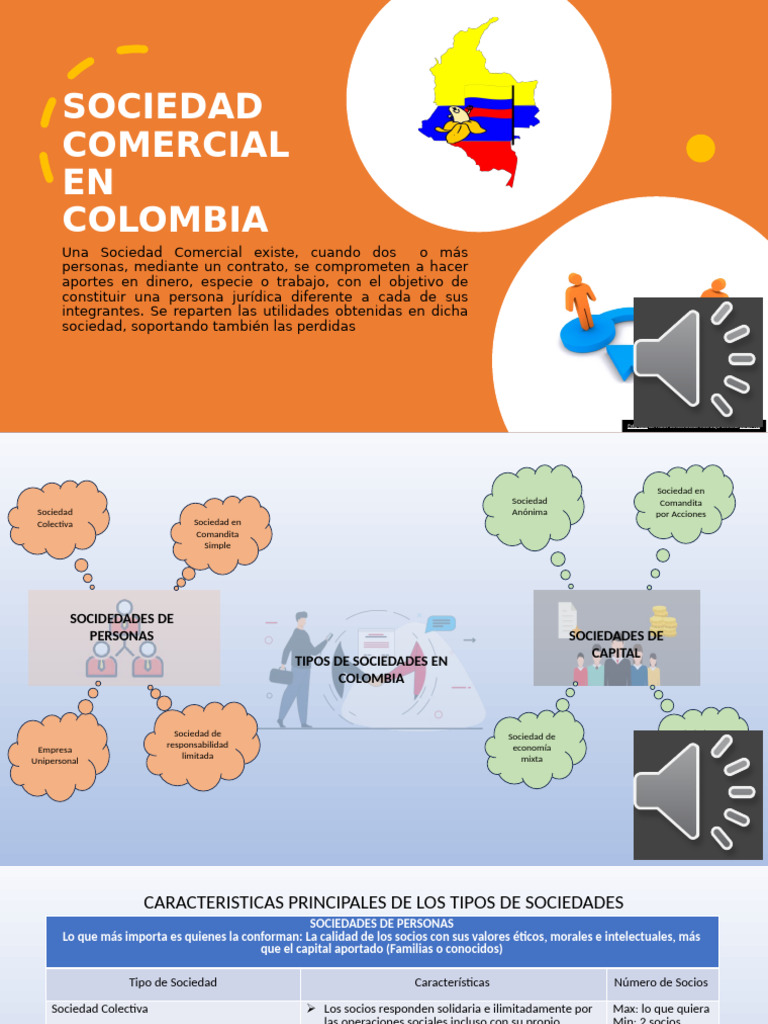 Tipos de Sociedades Comerciales en Colombia | PDF | Sociedad de ...