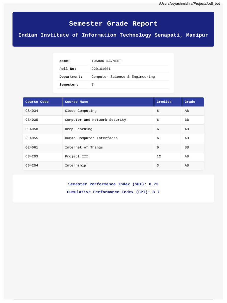 Combined Reports 6th | PDF | Computer Science | Computing