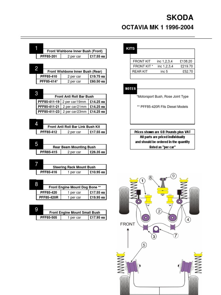 1 Octavia97 | PDF