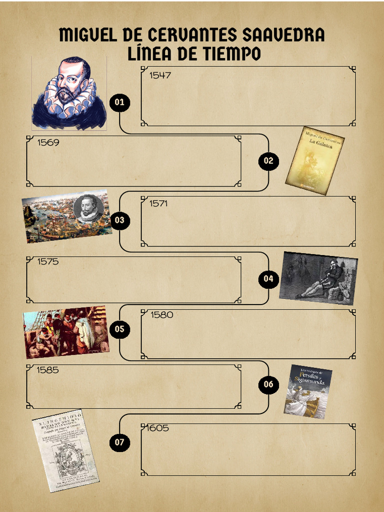 Línea de Tiempo de Cervantes | PDF