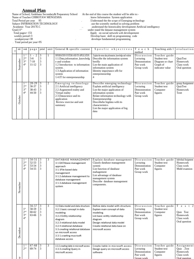 Annual IT Curriculum Plan for Students | PDF | Html | Databases