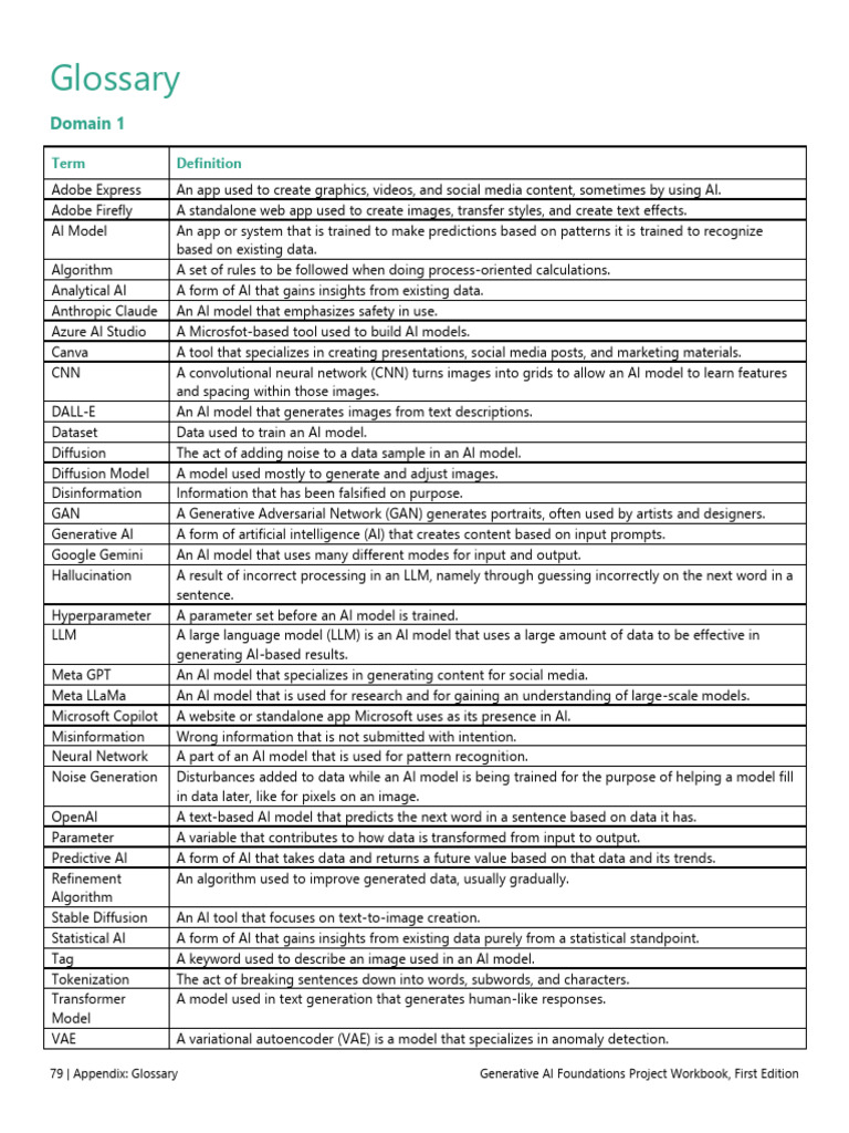 Generative AI Glossary Terms Explained | PDF | Artificial Intelligence ...