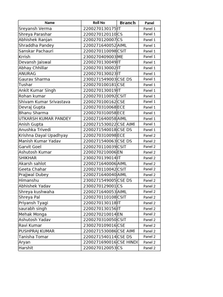 Student Panel Meeting Schedule | PDF