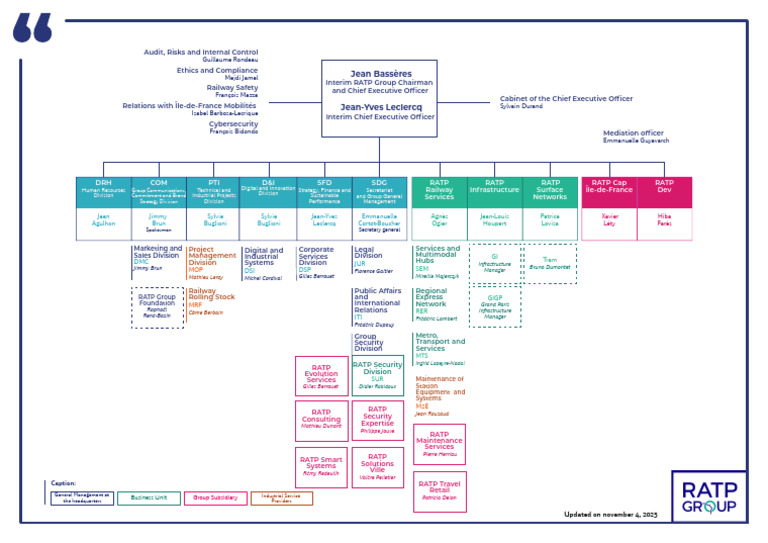 RATP Group Management Structure Overview | PDF
