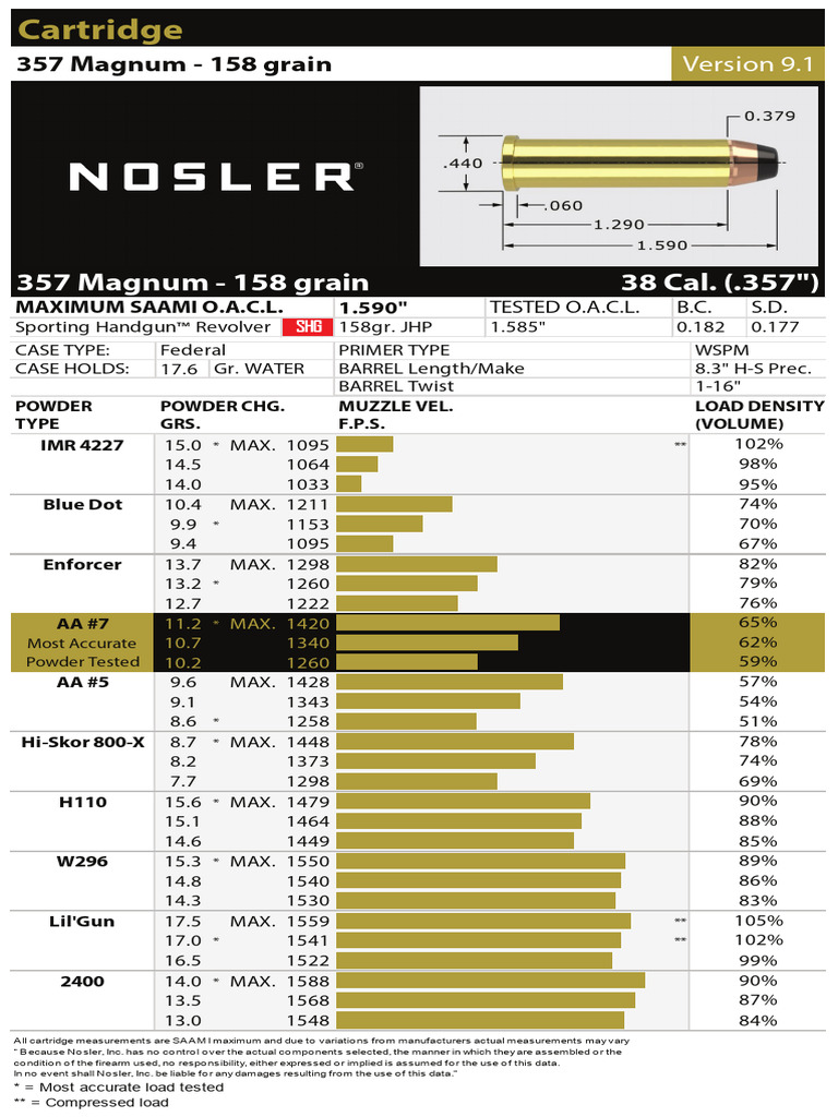 Nosler 357 Mag 158gr Ver 9.0 | PDF | Cartridge (Firearms) | Gun Barrel