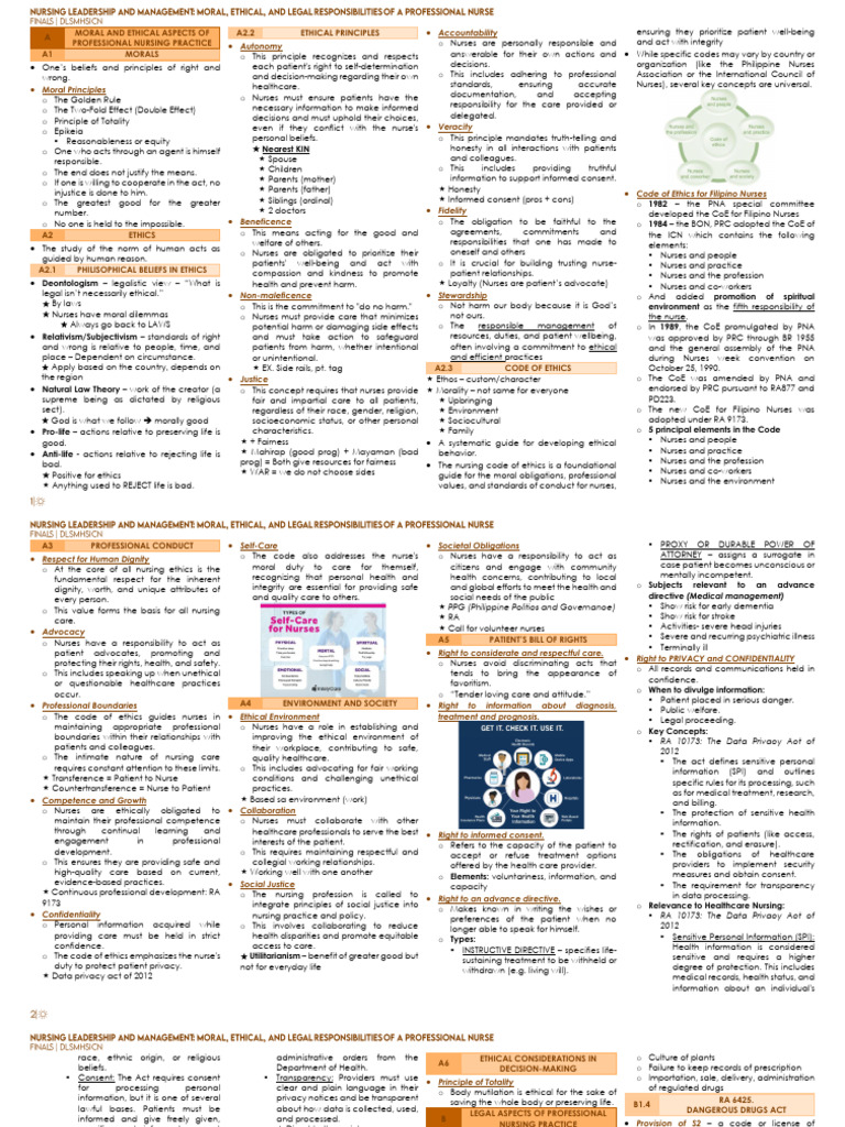 Nursing Ethics and Leadership Guide | PDF | Nursing | Justice