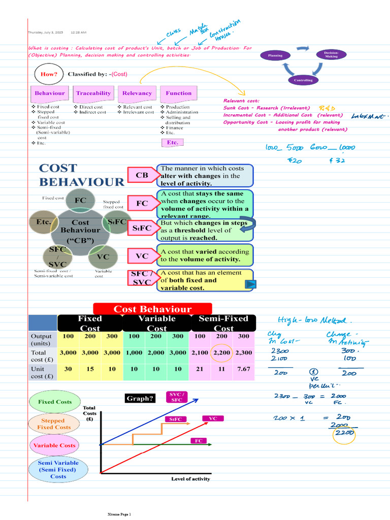 Costing Methods for Production Analysis | PDF
