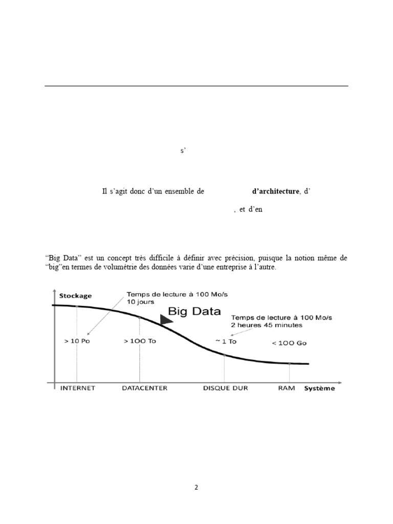 Introduction au Big Data et Hadoop | PDF | Apache Hadoop | Big data