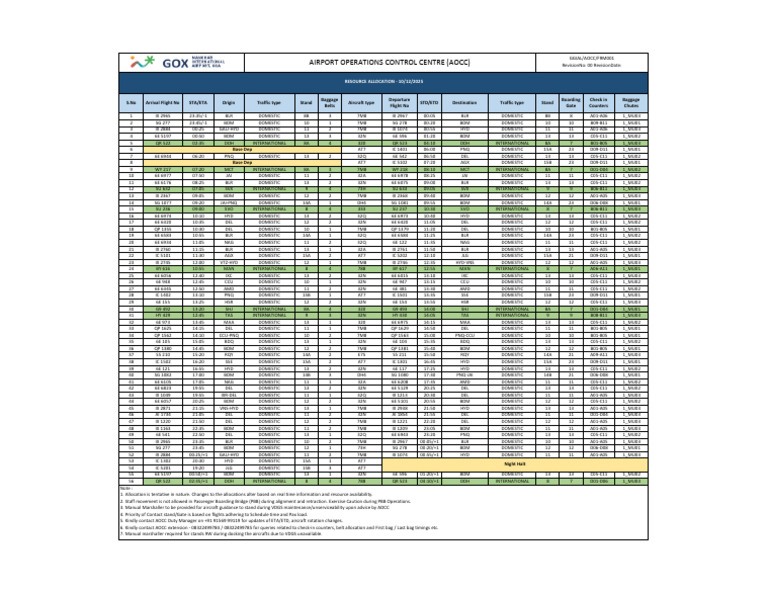 Flight Schedule and Resource Allocation | PDF | Transport