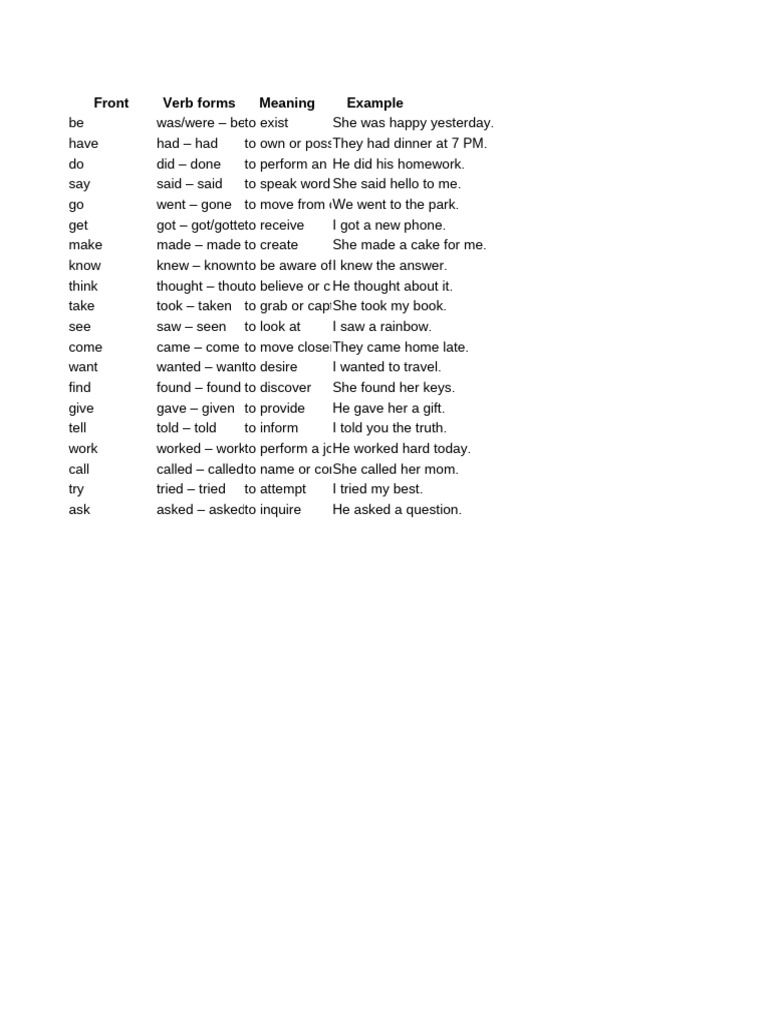 Essential English Verb Forms Guide | PDF