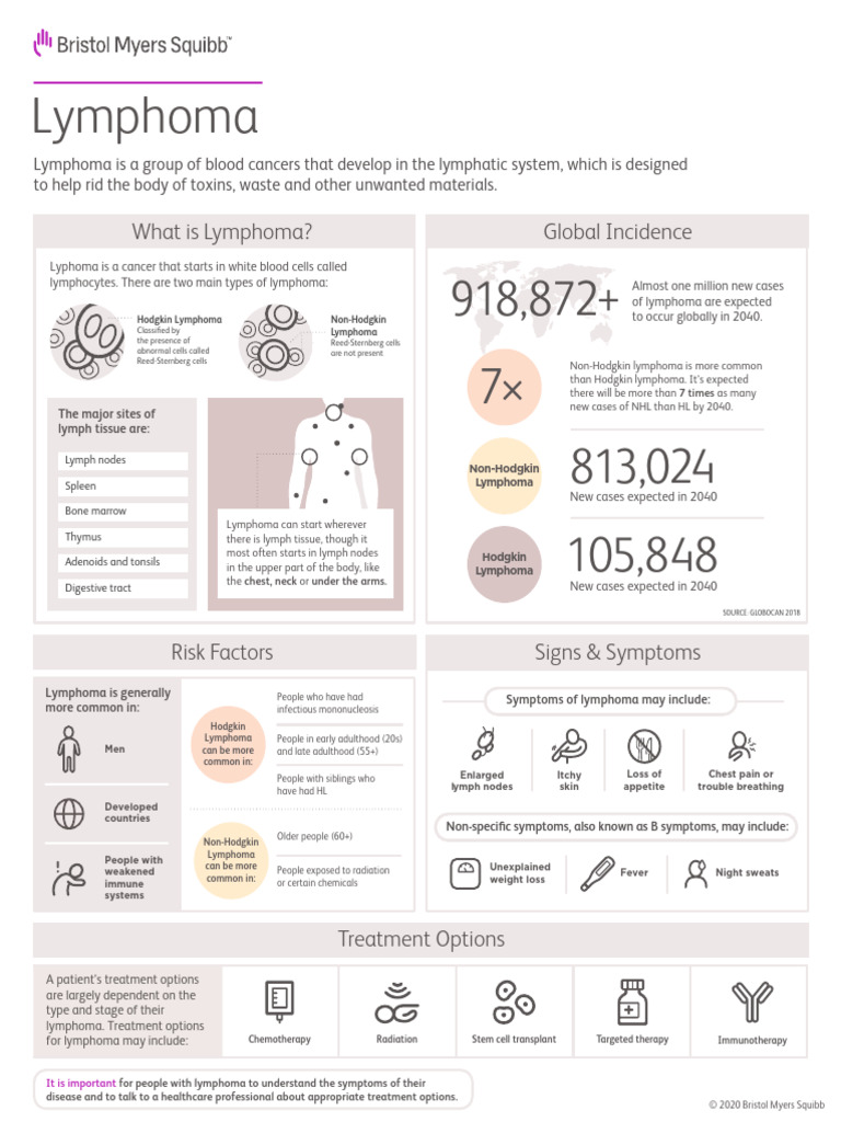 Lymphoma at a Glance | PDF | Lymphoma | Lymphatic System