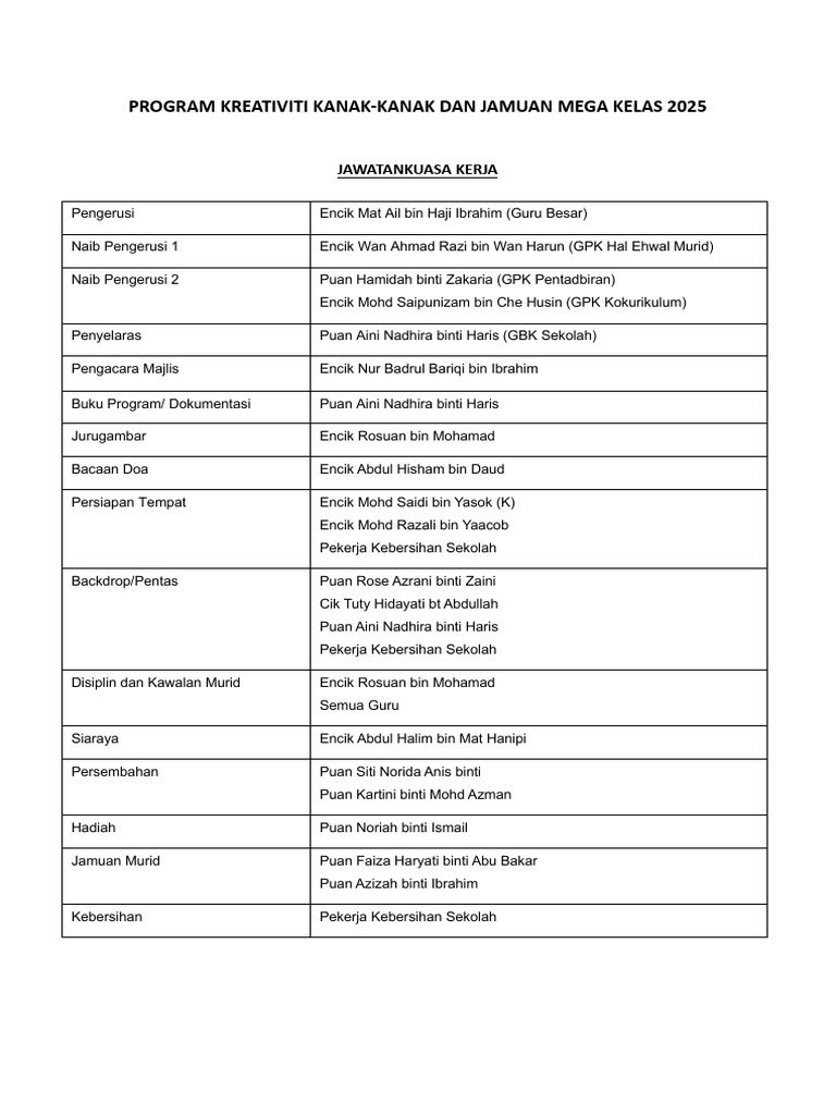 Ajk Program Kreativiti Kanak-Kanak 2025 | PDF