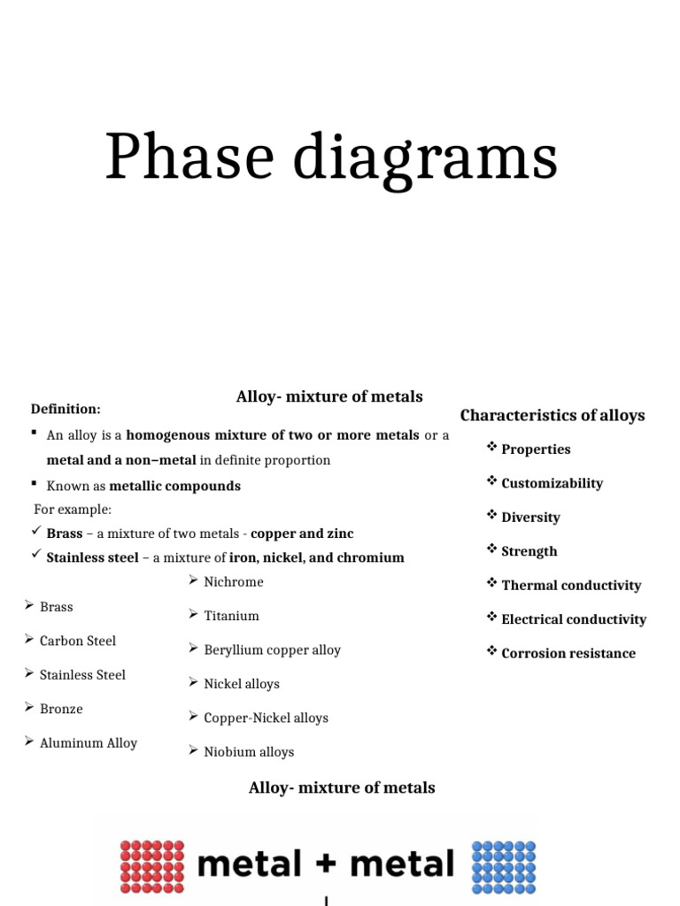 Understanding Alloys and Phase Diagrams | PDF | Alloy | Steel