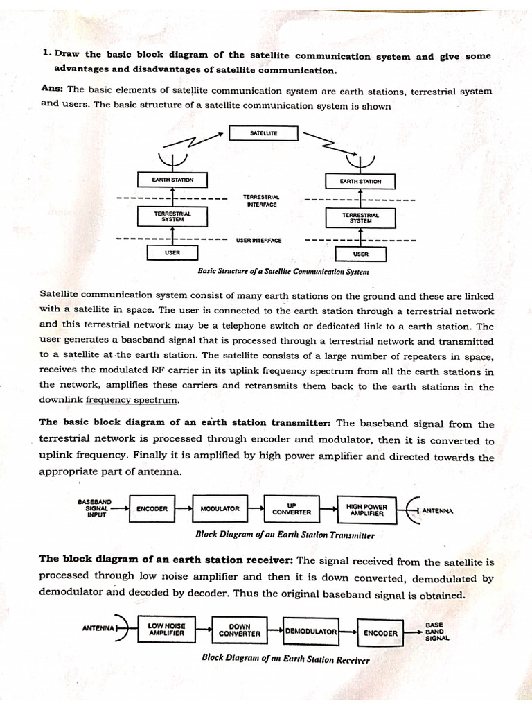 SC Unit-1 Notes | PDF