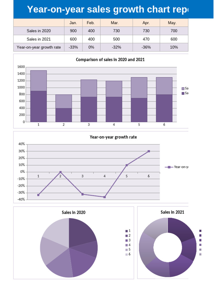 Growth Chart | PDF